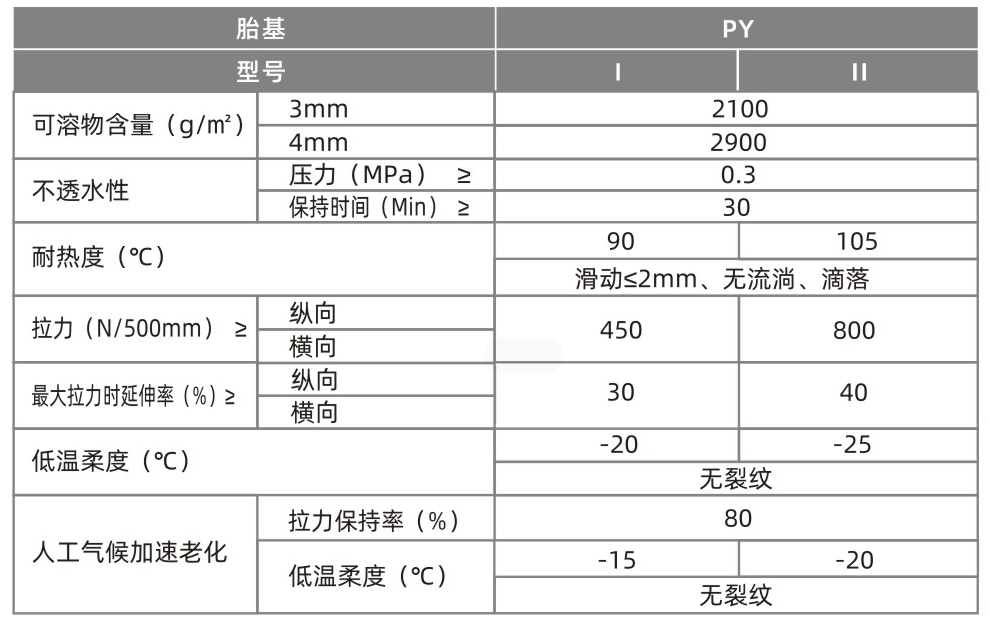 弹性体改性防水卷材（SBS）(图1)